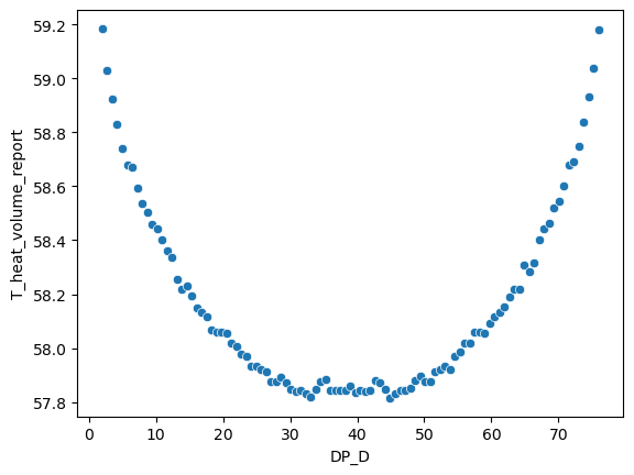 dataset101