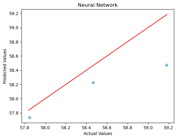 dataset11-nn-test-1