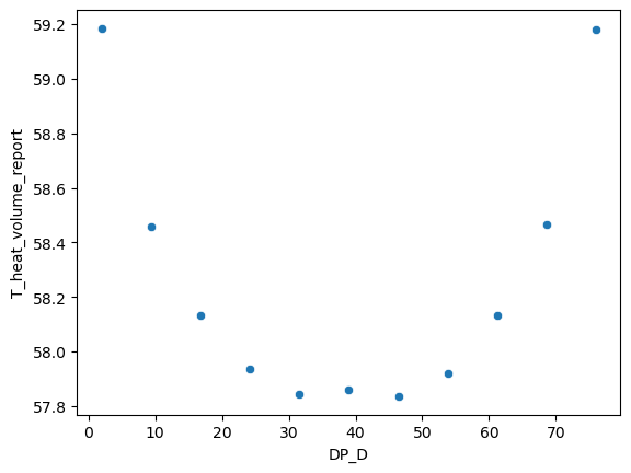 dataset11