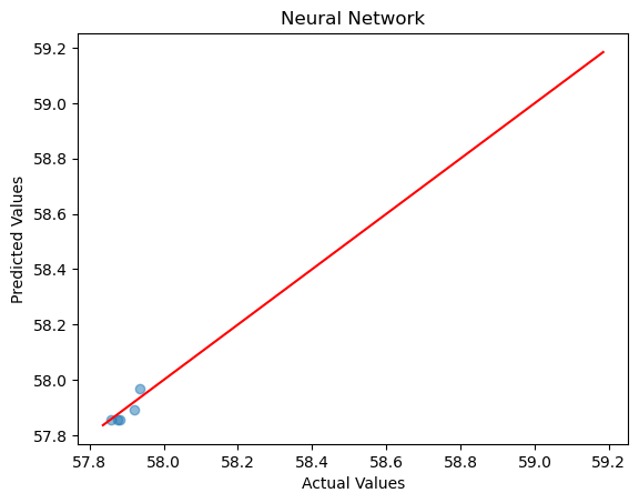 dataset21-nn-test-1