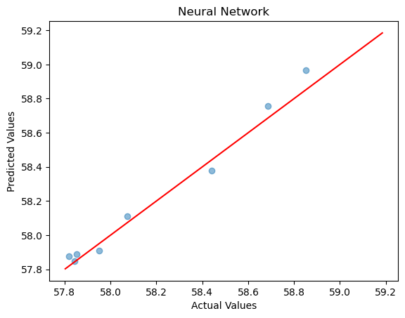 dataset38-nn-test-1