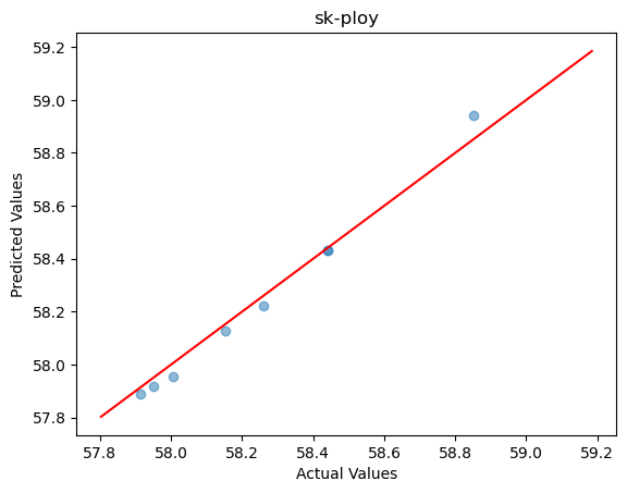 dataset38-sk-1