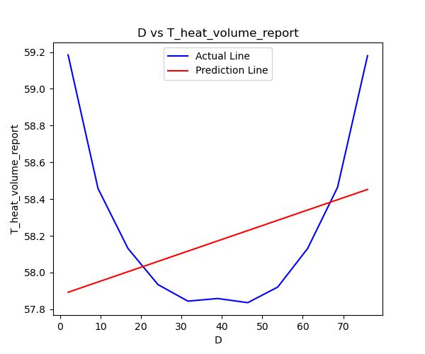 D_vs_T_heat_volume_report_compare_sk_linear