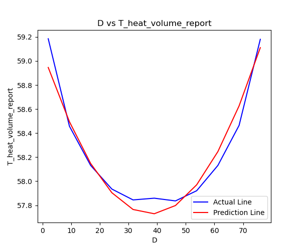 D_vs_T_heat_volume_report_compare_sk_linear