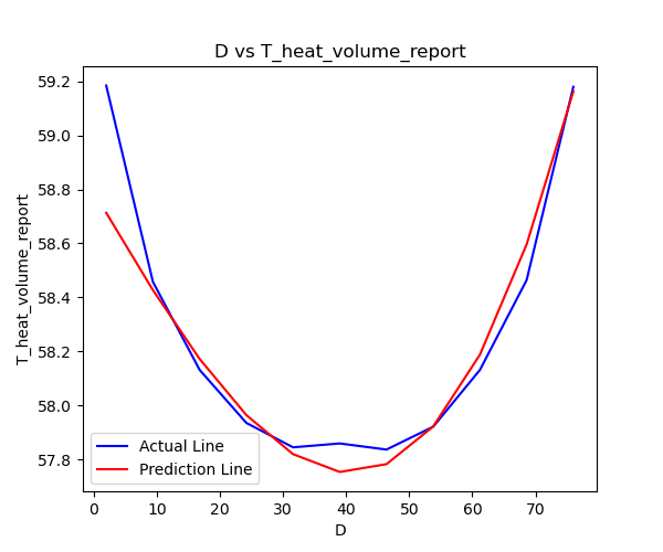 D_vs_T_heat_volume_report_compare_sk_linear