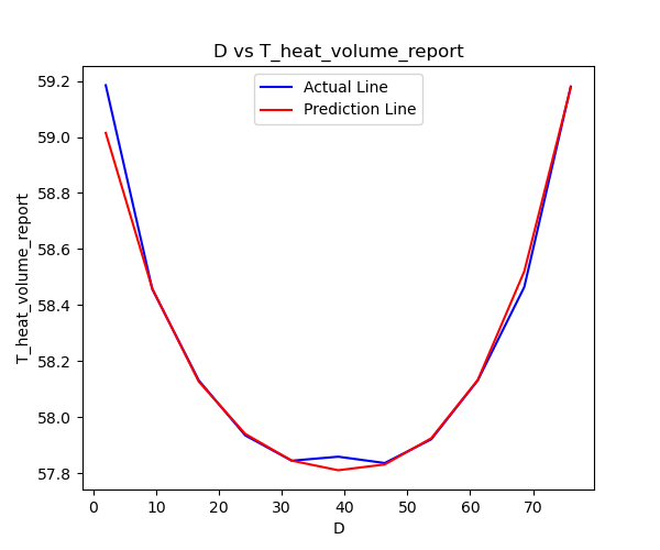 D_vs_T_heat_volume_report_compare_sk_linear