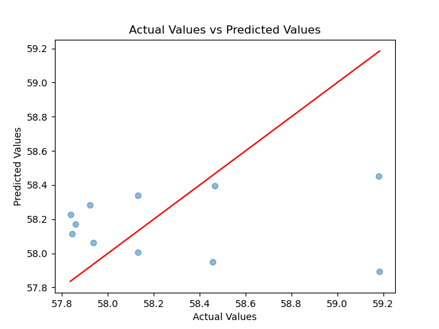 D_vs_T_heat_volume_report_compare_sk_linear_p_a