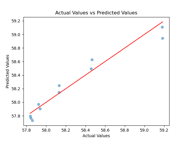 D_vs_T_heat_volume_report_compare_sk_linear_p_a