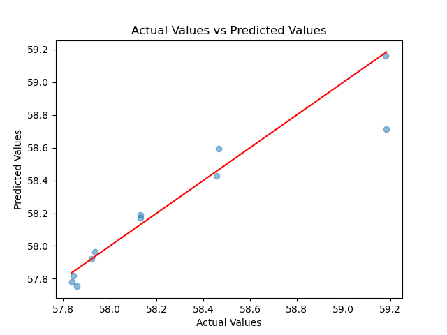 D_vs_T_heat_volume_report_compare_sk_linear_p_a