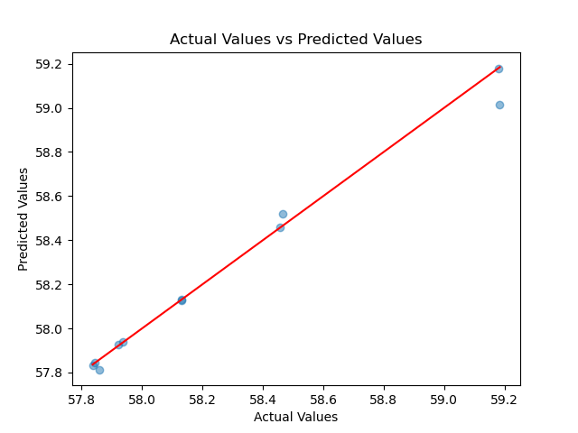 D_vs_T_heat_volume_report_compare_sk_linear_p_a