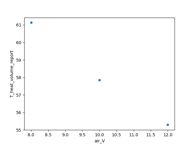 v-T_heat_small_range